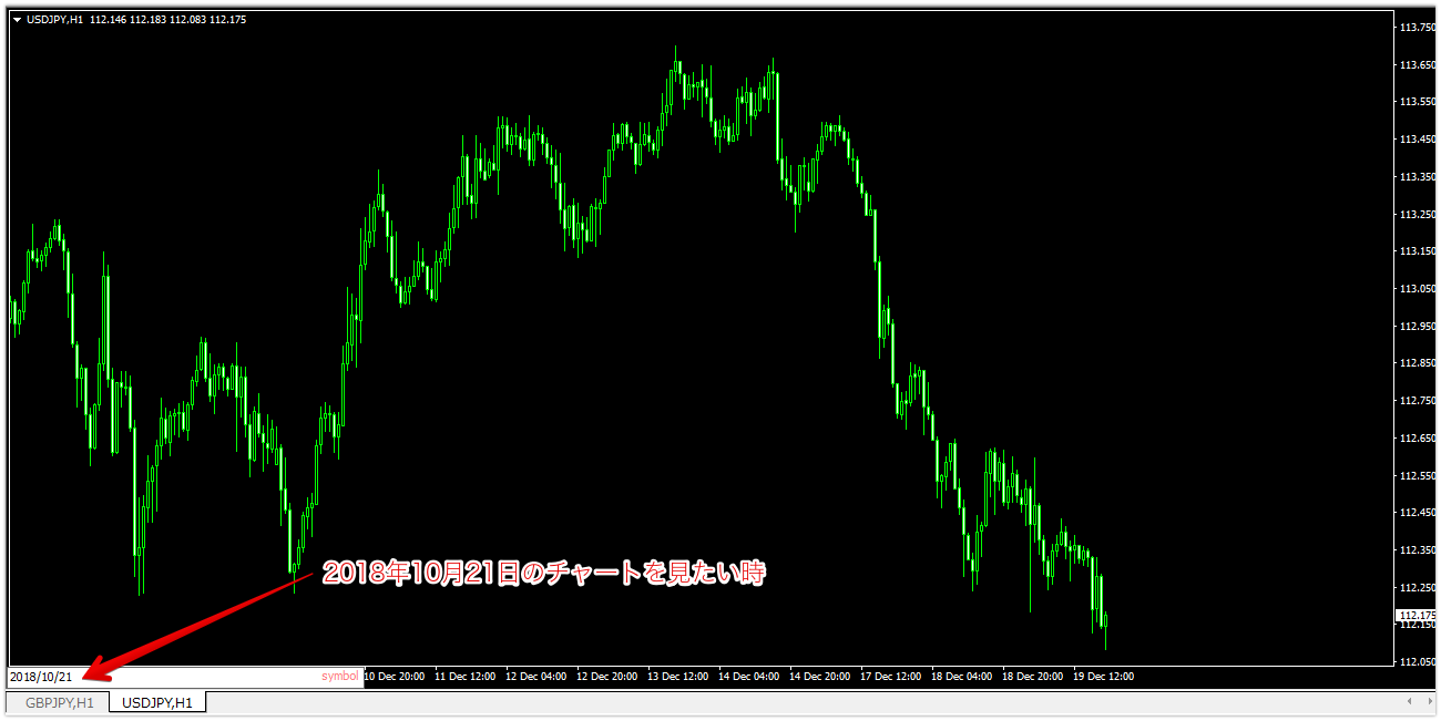 Ht Fx Mt4 Mt5で快適トレード Mt4 ２本のmaで雲を表示