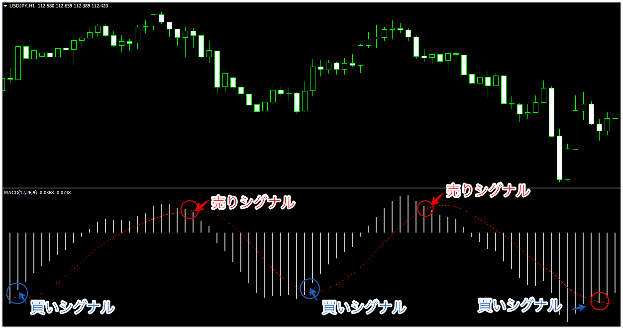 MACD-見方-使い方-手法