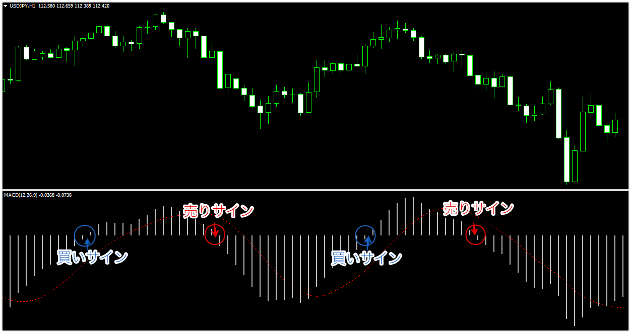 mt4-macd-買い-売り-サイン