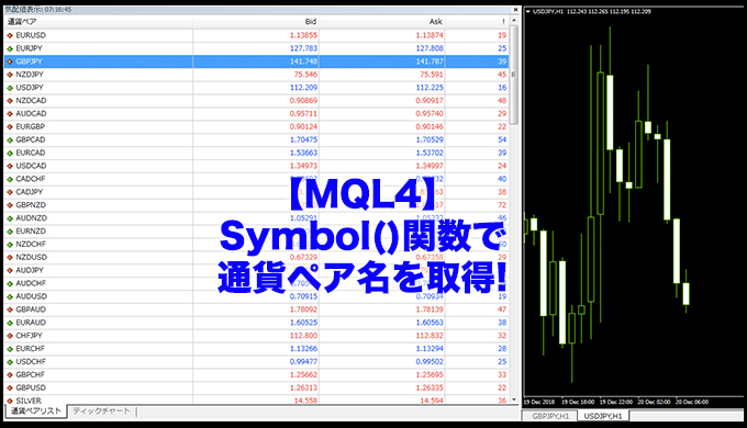 mql4-Symbol